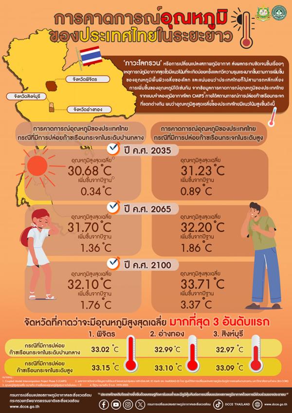 การคาดการณ์อุณหภูมิของประเทศไทยในระยะยาว