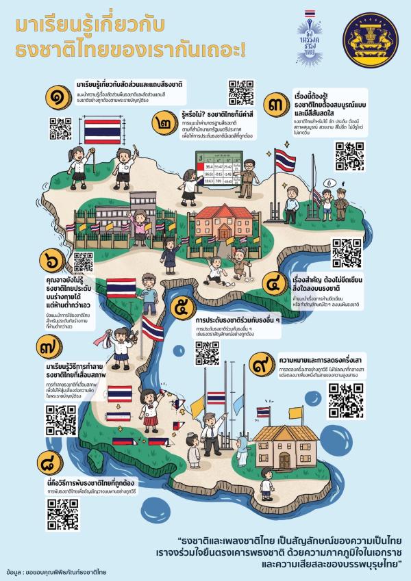 สำนักนายกรัฐมนตรี เผยแพร่สื่อสาระการเรียนรู้โปสเตอร์อิเล็กทรอนิกส์ (e-Poster) เรื่อง ธงชาติไทย